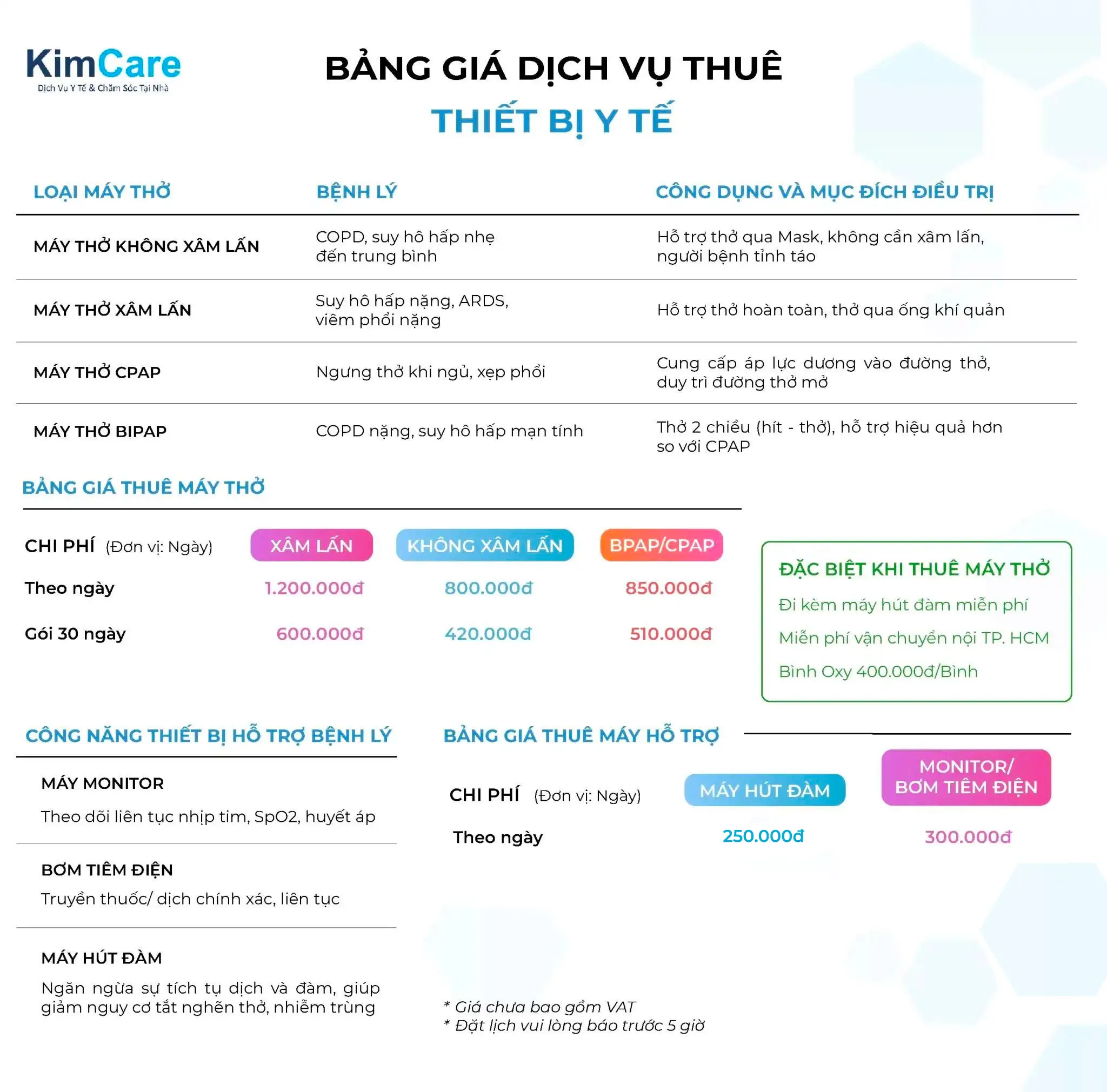 Bảng giá thuê thiết bị y tế: Máy thở và Monitor theo dõi