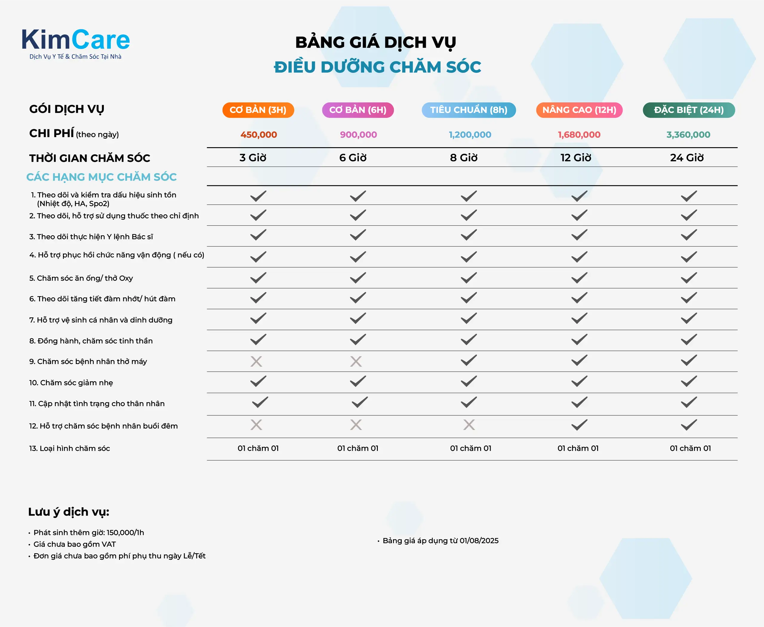 bảng giá dịch vụ điều dưỡng chăm sóc